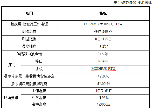 智能無線測(cè)溫系統(tǒng)ARTM100技術(shù)指標(biāo)