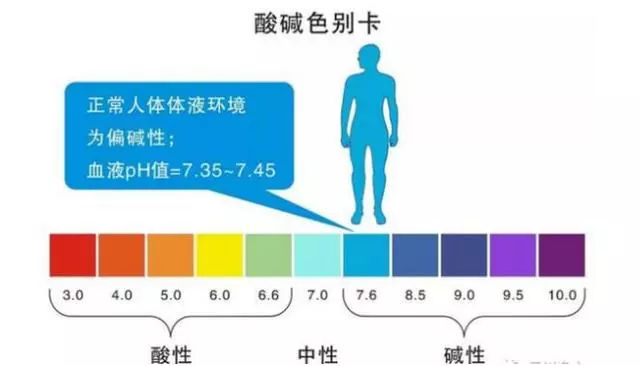 電解凈水機(jī)-人體酸堿度識(shí)別卡