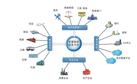 利用物聯(lián)網(wǎng)技術(shù)，城市讓環(huán)境更美好