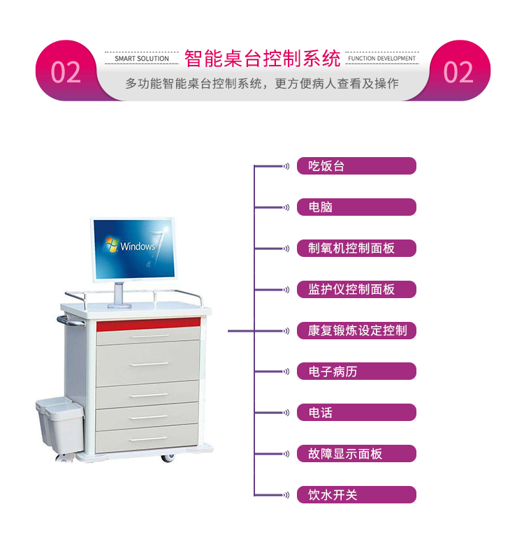 智能病房系統(tǒng)解決方案