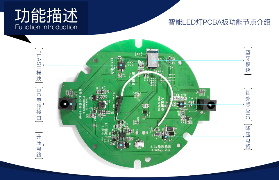 智能LED燈系統(tǒng)方案