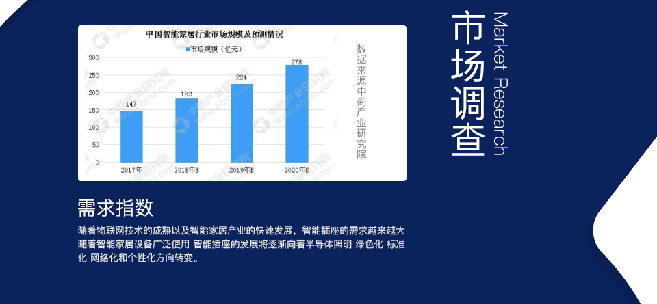 智能WIFI插座方案開發(fā)