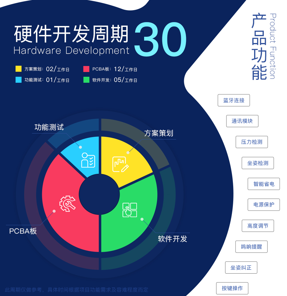 智能WIFI插座方案開發(fā)