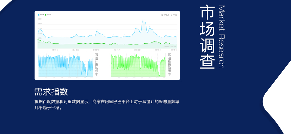 智能耳溫計(jì)方案