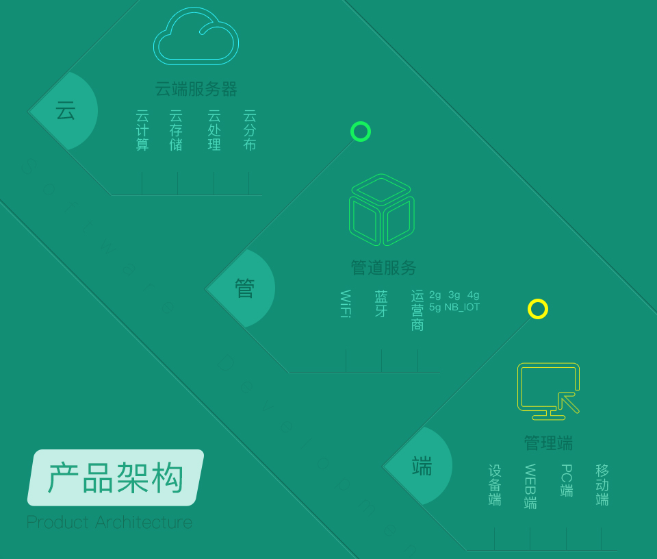 掛壁式音樂新風(fēng)機(jī)控制板方案的三大管理