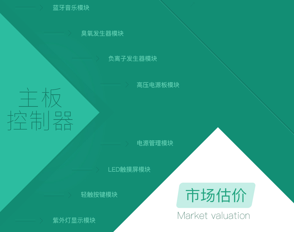 掛壁式音樂新風(fēng)機(jī)控制板方案-主板控制器介紹