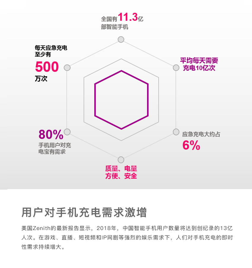 智能共享充電寶方案