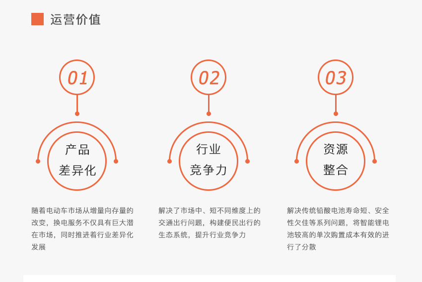 共享換電柜方案開發(fā)