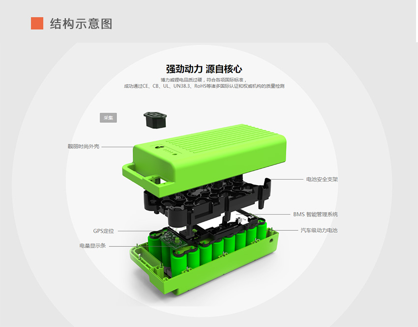 共享換電柜方案開發(fā)