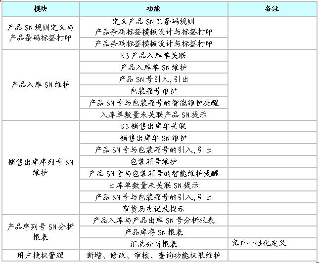 產(chǎn)品條碼信息化管理系統(tǒng)應(yīng)用方案