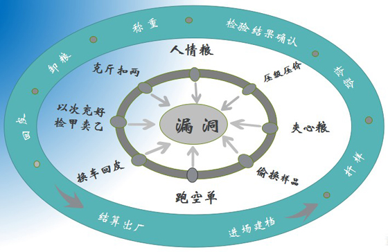 糧食收購智能監(jiān)管解決方案