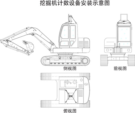 挖掘機(jī)車輛自動計(jì)數(shù)系統(tǒng)方案