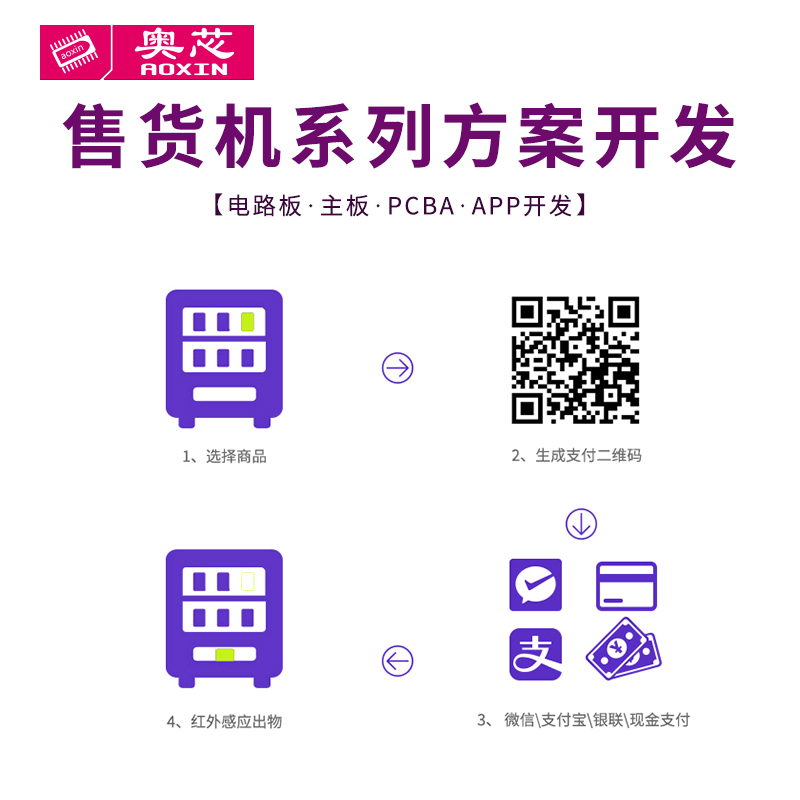 智能自動(dòng)售貨機(jī)解決方案