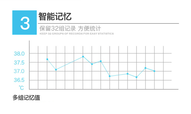 測(cè)溫儀方案