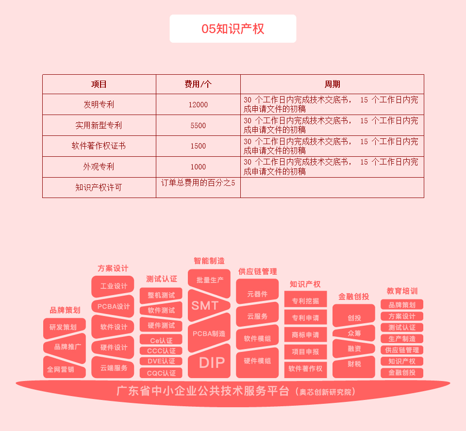 智能防孕吐手環(huán)解決方案