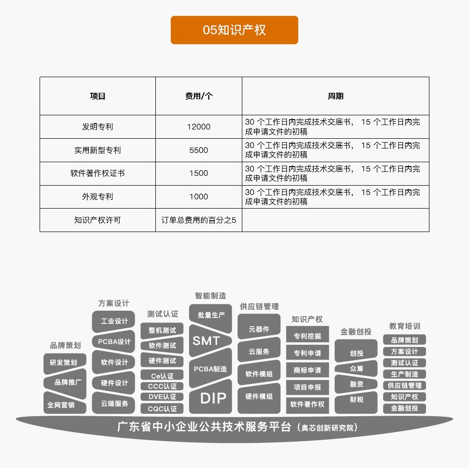 智能老人鞋方案