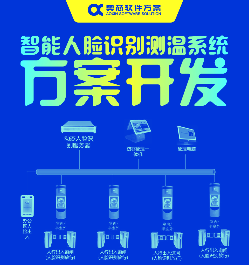 智能人臉識(shí)別測(cè)溫系統(tǒng)方案