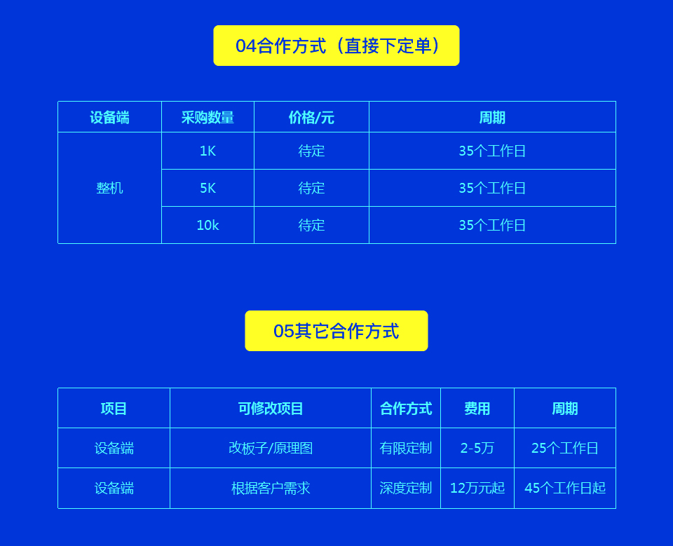 智能人臉識(shí)別測(cè)溫系統(tǒng)方案