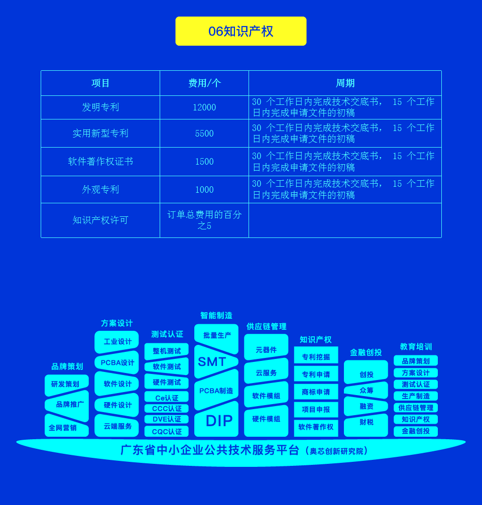 智能人臉識(shí)別測(cè)溫系統(tǒng)方案