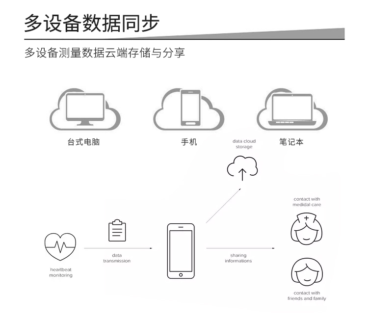 心率檢測儀方案開發(fā)_08