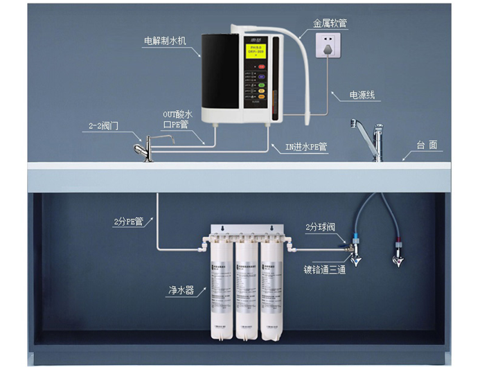 電解水機(jī)安裝結(jié)構(gòu)圖