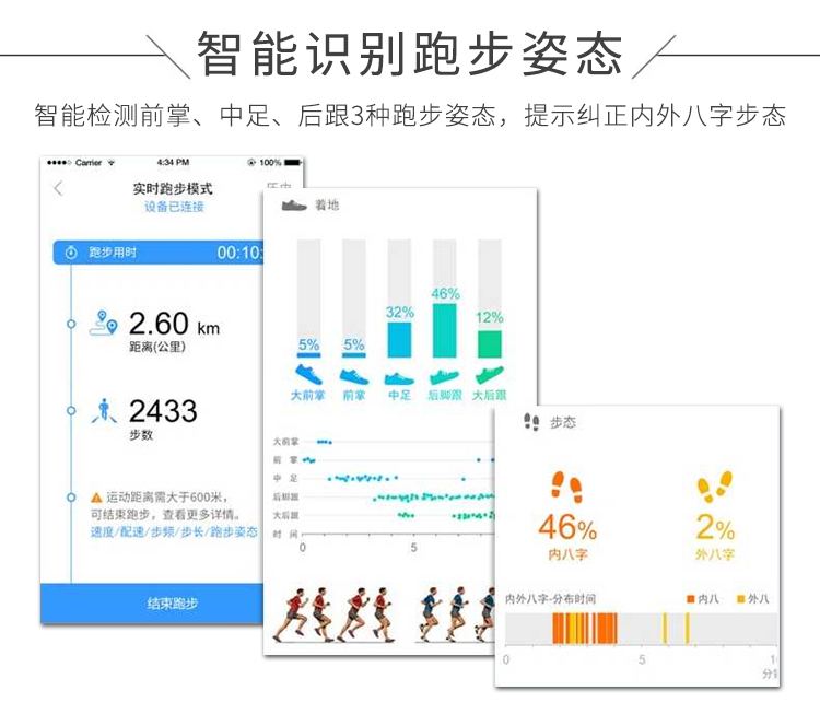 智能識別跑步姿態(tài)