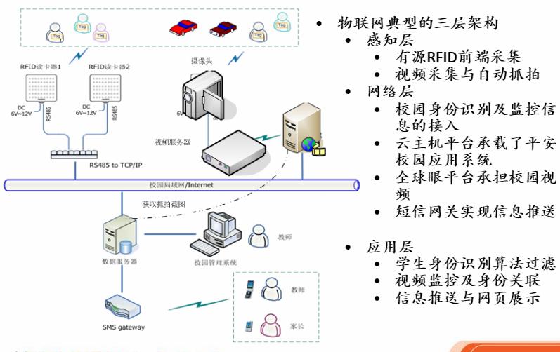 智能電子?；占夹g(shù)解決方案