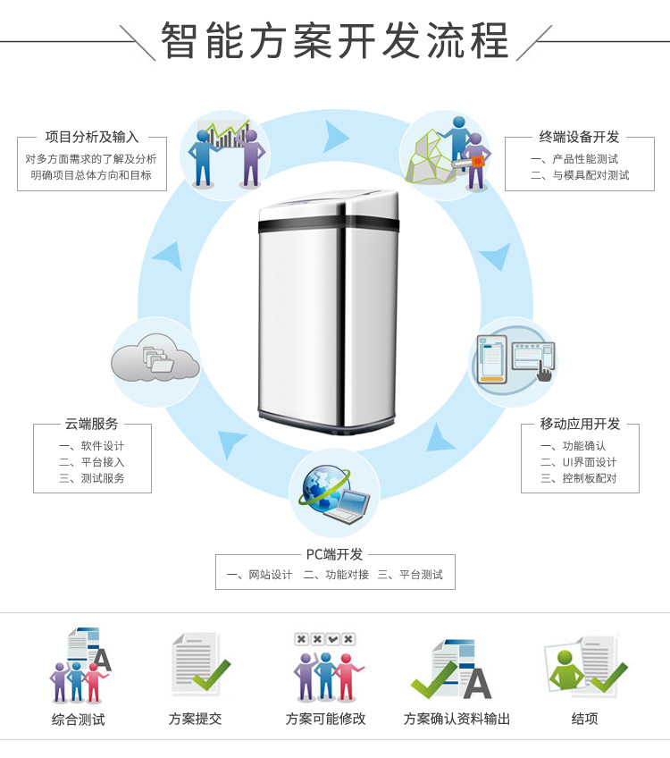 智能垃圾桶解決方案設(shè)計(jì)開發(fā)