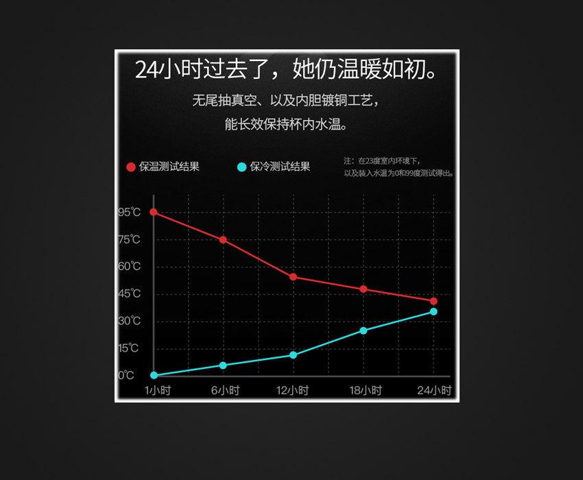 車載智能水杯項目開發(fā)