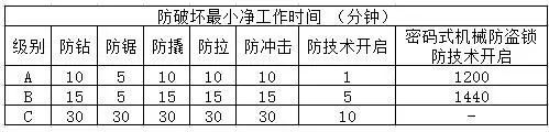 機(jī)械鎖，防破壞最小凈工作時(shí)間