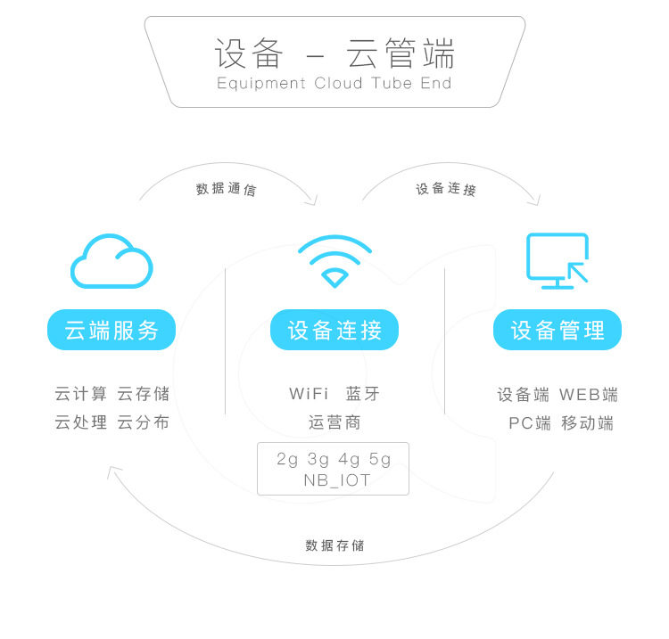 煙霧報(bào)警器方案原理