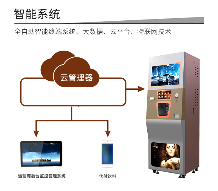 共享自動(dòng)販賣咖啡機(jī)功能-智能系統(tǒng)