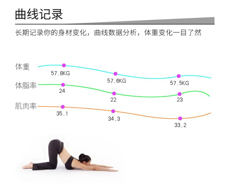 智能體脂秤功能-曲線記錄