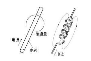 電感器將電路中電能轉(zhuǎn)化為磁能儲存實現(xiàn)原理