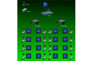 商用中央空調(diào)智能集控系統(tǒng)解決方案