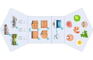 實現農副產品物聯網同步管理系統(tǒng)