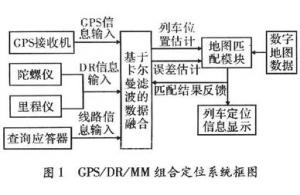  9個(gè)基于多傳感器的經(jīng)典應(yīng)用方案設(shè)計(jì)