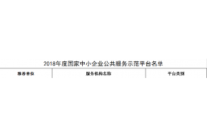 工業(yè)和信息化部關于公布2018年度國家中小企業(yè)公共服務示范平臺名單的通告