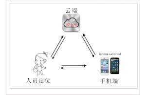 智能手環(huán)技術(shù)方案書