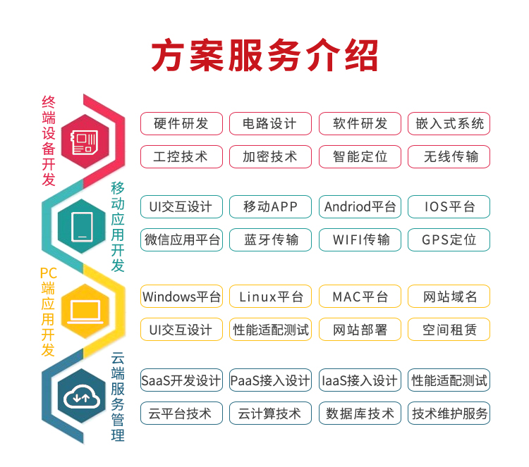 賽億科技智能垃圾桶開發(fā)的服務(wù)介紹