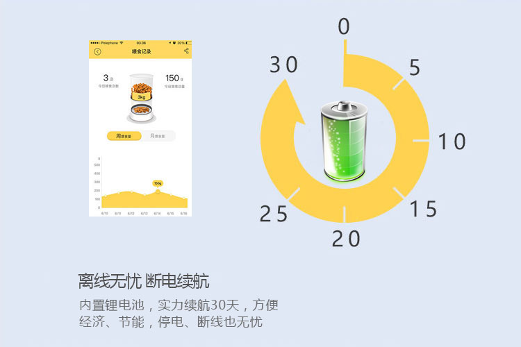 智能寵物喂食器的功能-離線無憂，斷電續(xù)航