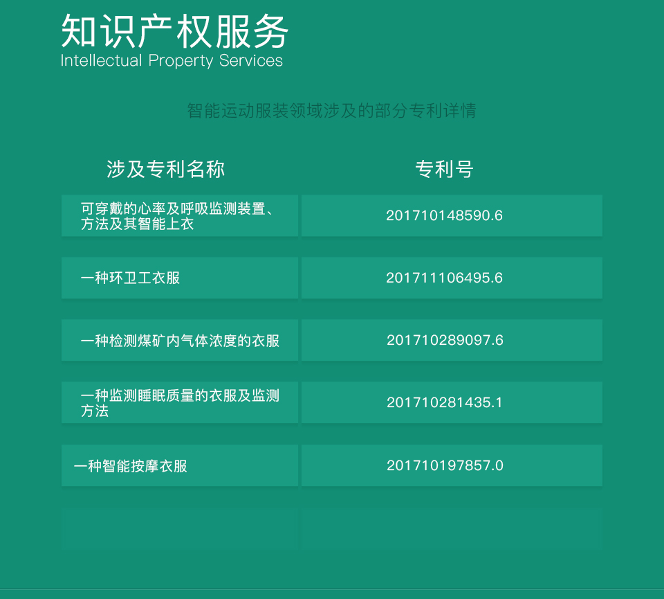智能運(yùn)動(dòng)服裝方案開發(fā)-知識(shí)產(chǎn)權(quán)服務(wù)